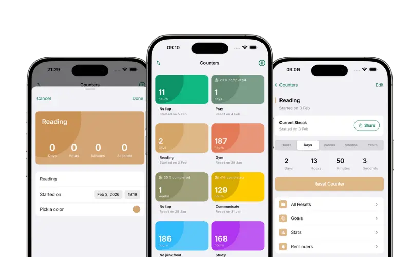 Countiful online habit tracker app dashboard